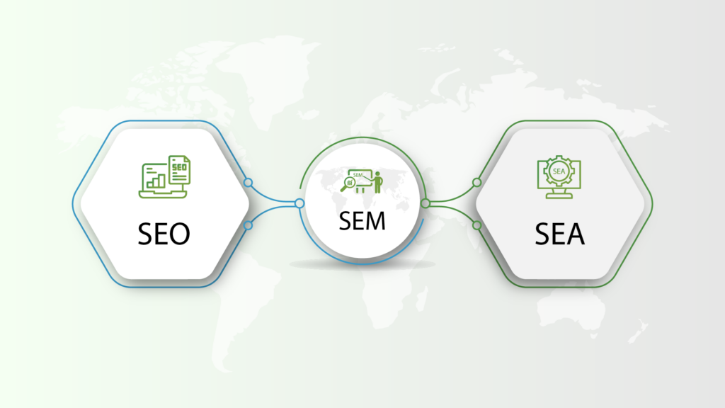 Demystifying SEM: Understanding SEO and SEA